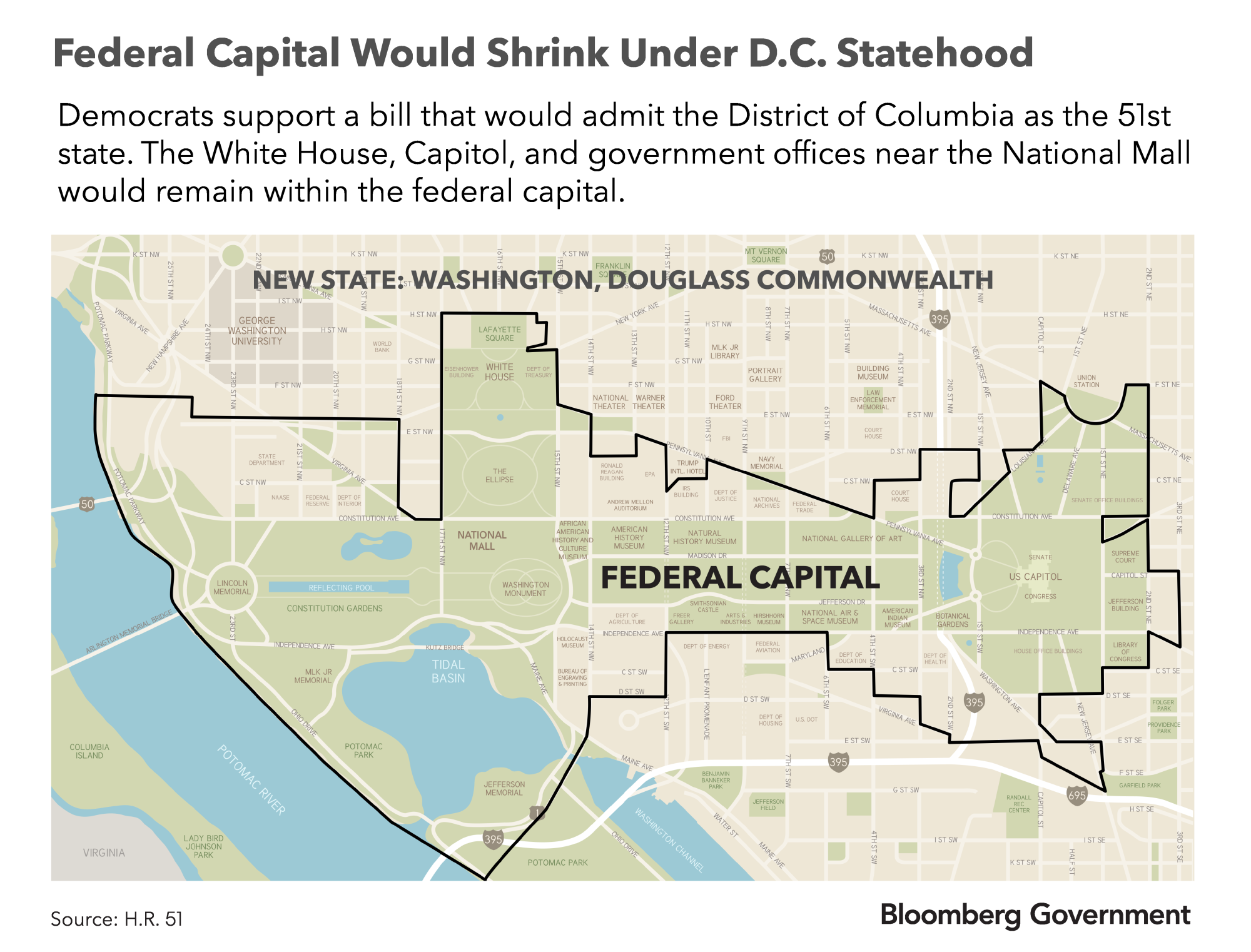 Proposed Federal Capital