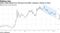 Italy's yield spread over Germany has fallen, opening a chance to issue
