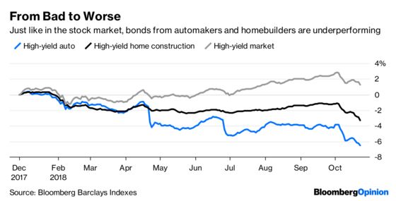 Junk Bonds Aren’t Going to Save You