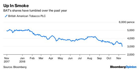 Menthol Ban Would Be More Than a Drag for Big Tobacco