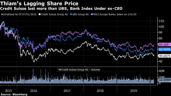 Credit Suisse CEO Thiam Ousted in Board’s Damage-Control Bid