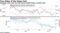 Changing rates view has Wall Street bullish banks, cautious utes
