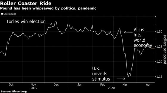 Bad News Just Won’t Stop Coming for the Pound