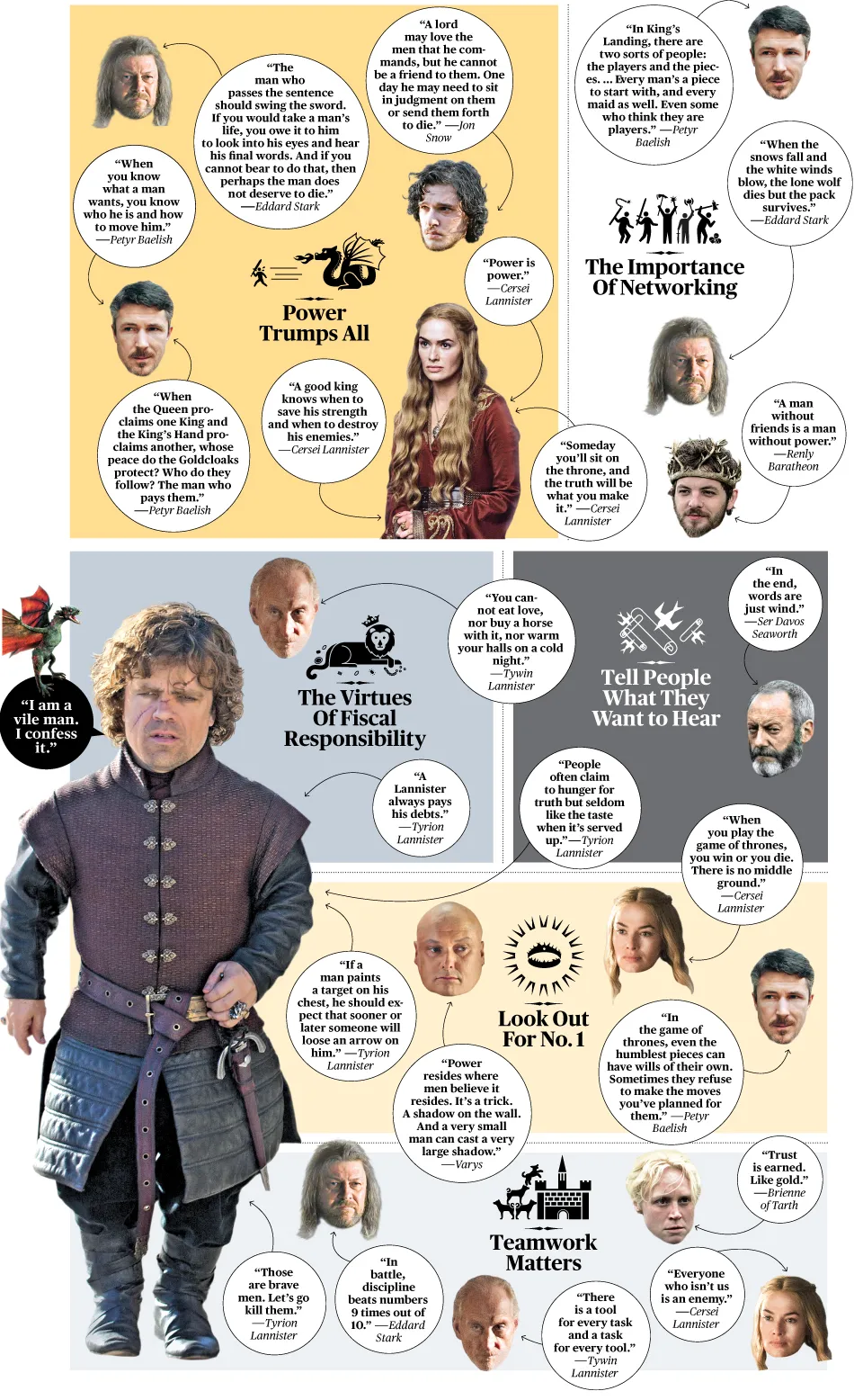 The Game of Power, per 'Game of Thrones'