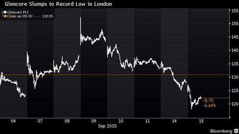 Glencore slumps to record low in London trading