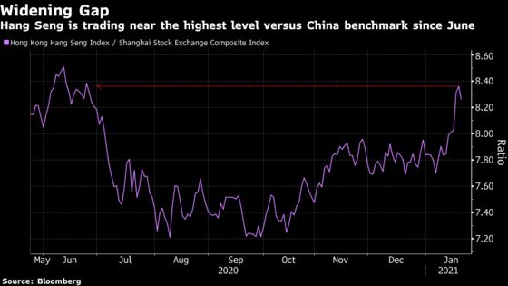 China Stocks Rise Most in a Week as Buyers Shift From Hong Kong