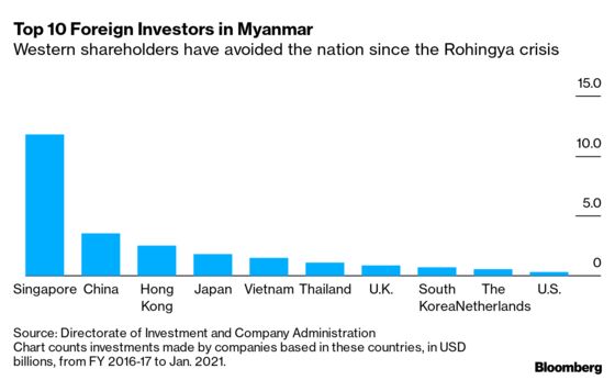 With Its Economy in Free Fall, Myanmar Braces for the Worst