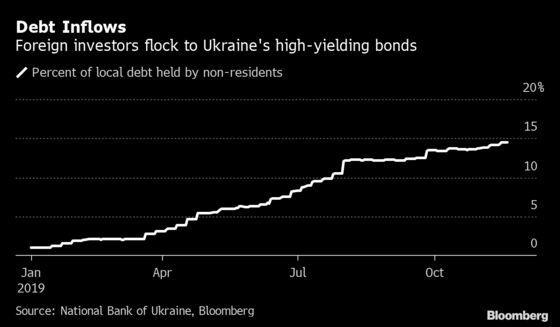 A Warning for Investors Rushing Into Ukraine