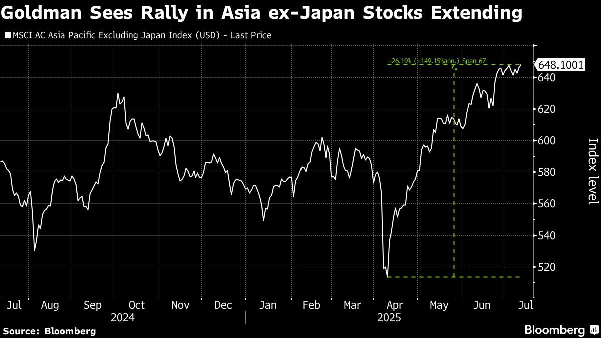 Goldman Strategists Raise Asia Stock Targets, Upgrade Hong Kong