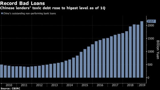 A Flood of Toxic Loans in China Is a Bonanza for Debt Buyers