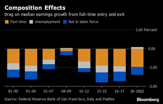 Why the Gig Economy Isn't Showing Up in Data