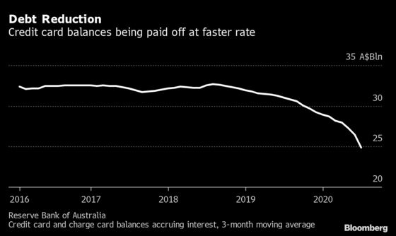 Australians’ Swelling War Chests, Pent Up Demand Augur Big Spend