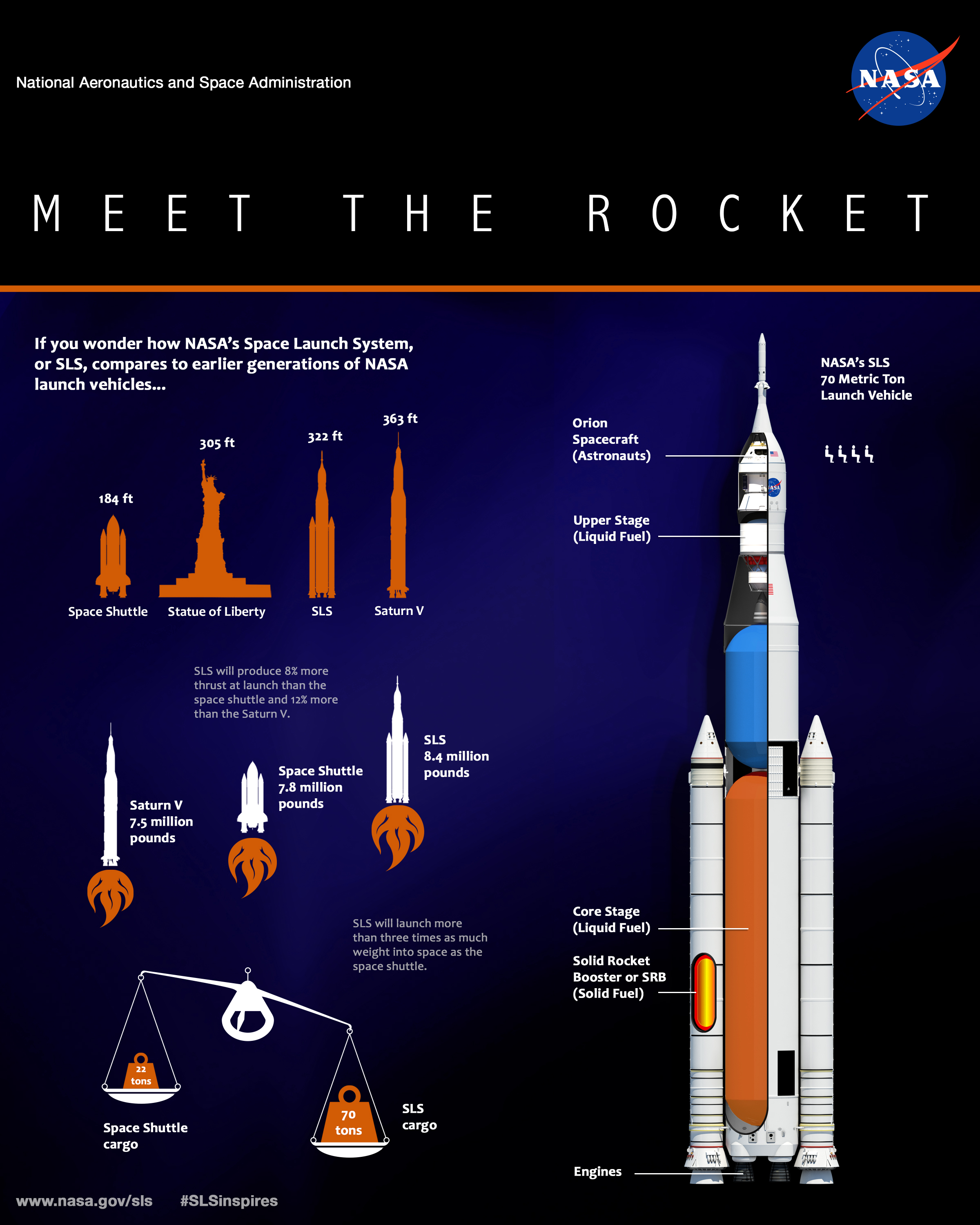 nasa largest rocket