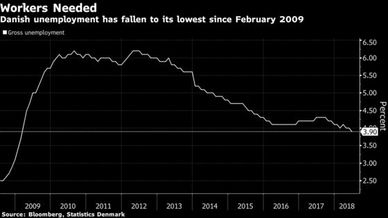 U.S. Sanctions Rival Tariffs for Drawing World Economy Headlines