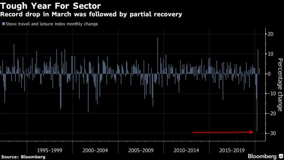 European Travel Stocks’ Long Road Back: Five Things to Watch