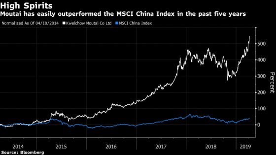 This Top China Investor Only Has Eyes for One Mainland Stock