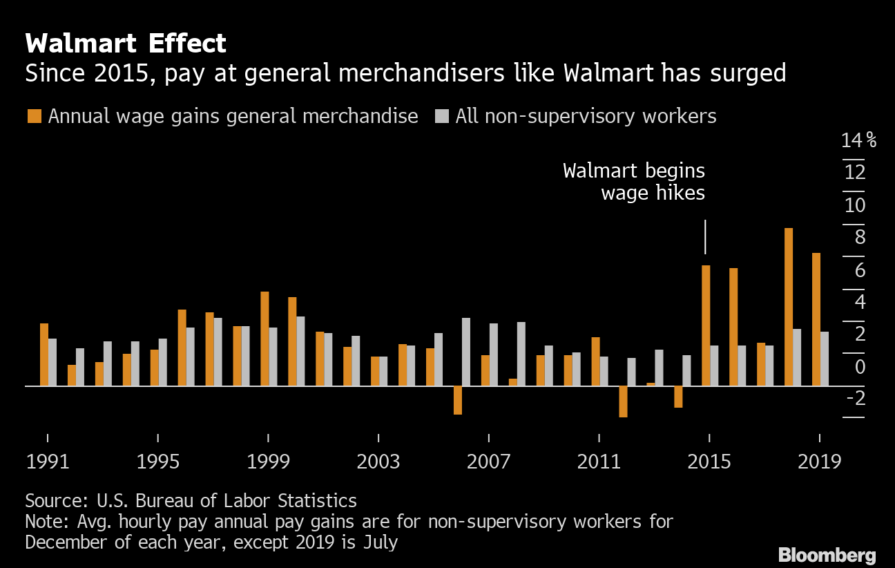 Walmart, Target Minimum Wage Hikes Drive Average U.S. Retail Pay - Bloomberg