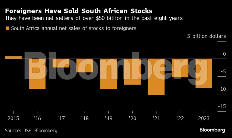 Foreigners Have Sold South African Stocks | They have been net sellers of over $50 billion in the past eight years