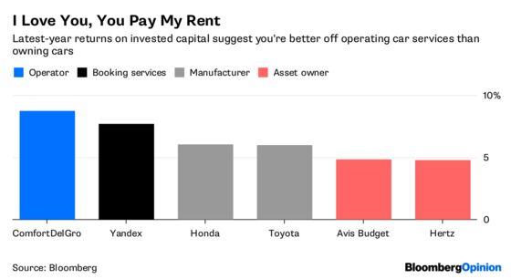 Grab Should Beware of Carmakers Bearing Cash