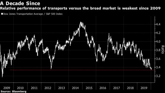 Old-Fashioned Indicators Have Been Pretty Useless for Investors