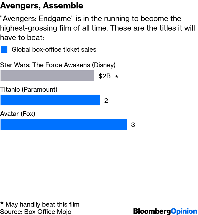 Avengers: Endgame box office: $1.2 billion opening weekend is the biggest  in movie history - Vox