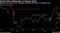 Puerto Rico Rebounds on Rescue Push
