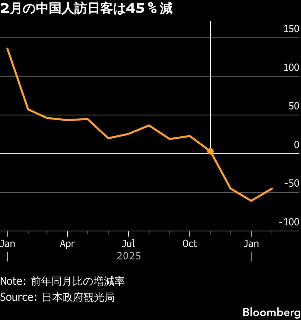 訪日 中国 人 減少