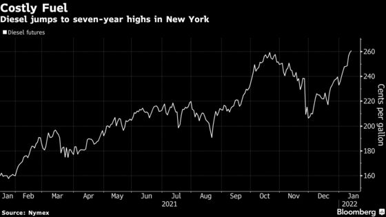 Trucking, Farming, Heating Will Get More Costly as Diesel Surges