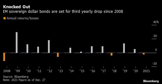 Emerging Markets Seen Rising in 2022, But Not Until July