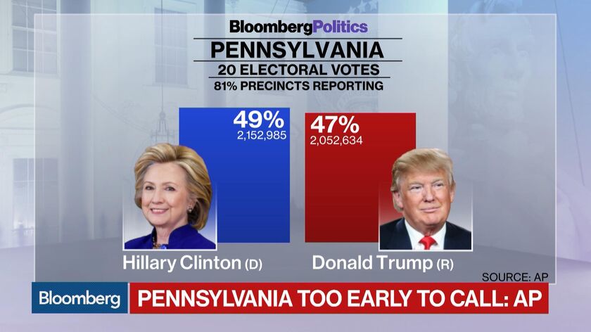 A Trump Win Could Sink The Dollar - Bloomberg