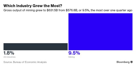 Making Real Stuff Is an Increasingly Large Part of U.S. Economy