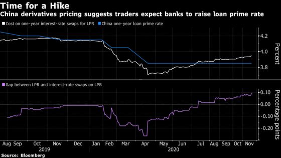 China Won’t Hike Rates Soon as it Exits Stimulus, Says State Media