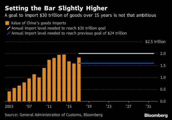 China Challenges Foreign Firms to a Race to Win Its Consumers