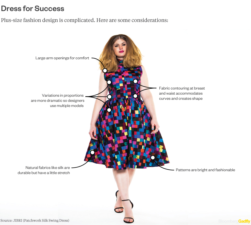 You Can't Shop With Us: How U.S.-Based Value and Midmarket Online Clothing  Retailers Position Their Plus-size Female Clothing Section - UF College of  Journalism and Communications