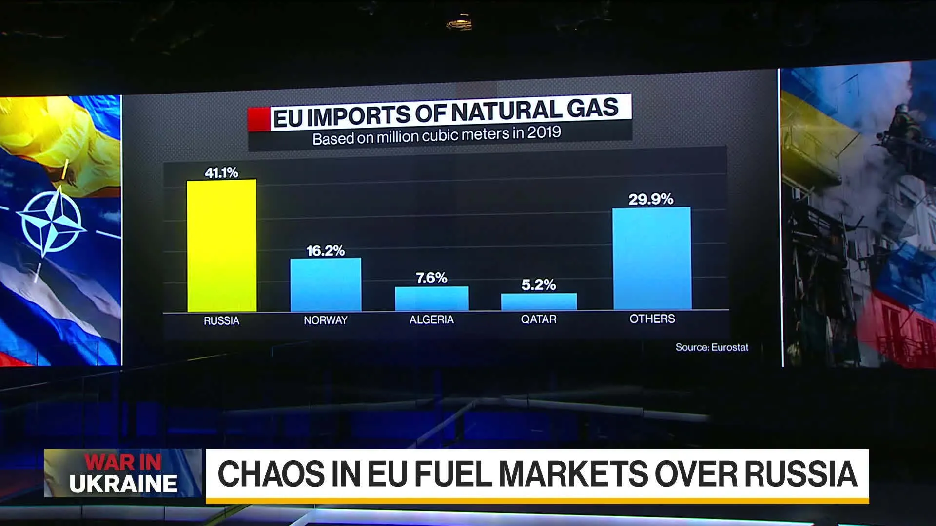 Watch U.S., EU Strike Deal to Replace Russian Gas - Bloomberg