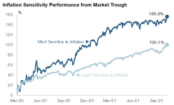 ‘Team Transitory’ Joined by Citi Strategists in Inflation Debate