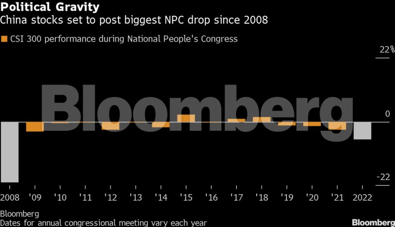 Political Gravity