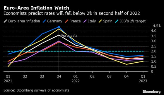 Visco Says ECB Should Keep Flexibility in Post-Crisis Era