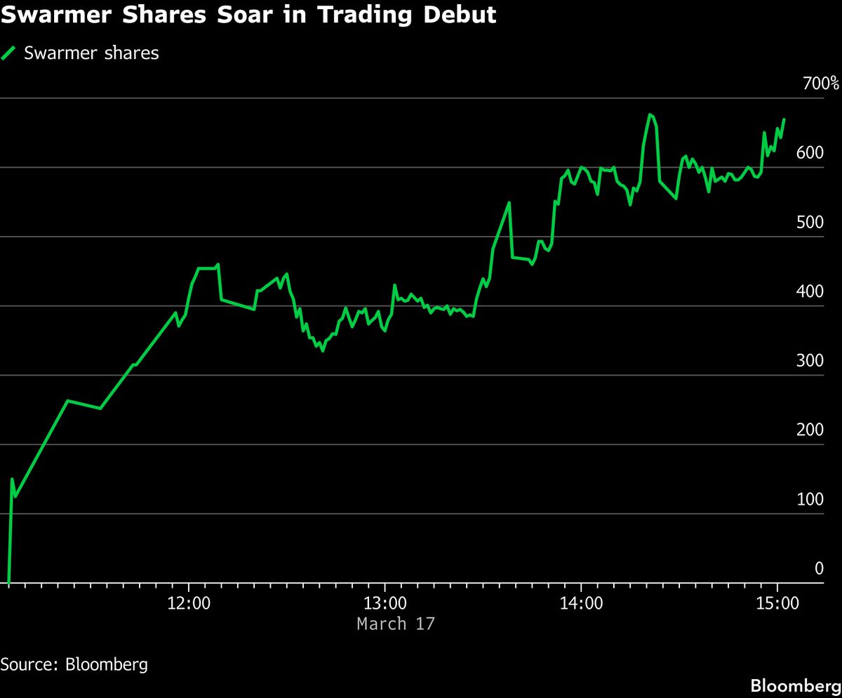 AI Drone Software Stock Jumps 700% in Best IPO Since Newsmax