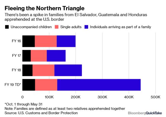 Why Roots of U.S. Border Crisis Lie South of Mexico