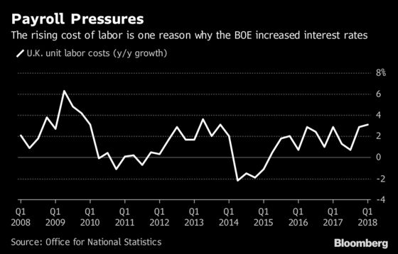 Carney's Misunderstood BOE Rate Hike Inflames U.K. Brexit Divide