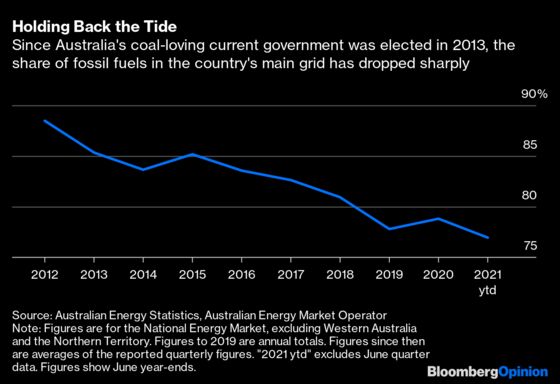 Indonesia Can’t Afford the Luxury of Australia’s Carbon Habit