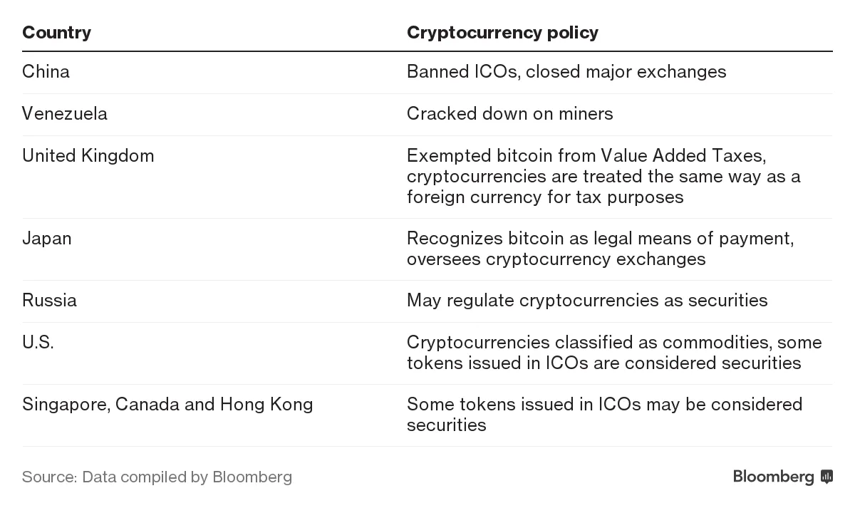 中国の仮想通貨取引所大手、続々と日本や香港へ－規制受け活路探る - Bloomberg