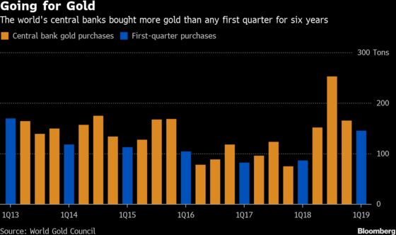 Central Banks Are Ditching the Dollar for Gold