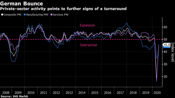 German Economy Takes Another Step on Slow Path to Recovery
