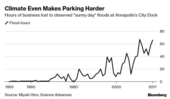 Blue-Sky Floods Take a Rising Toll for Businesses