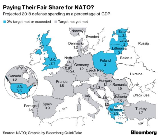 Trump Gives NATO Backing After Sowing Summit Discord