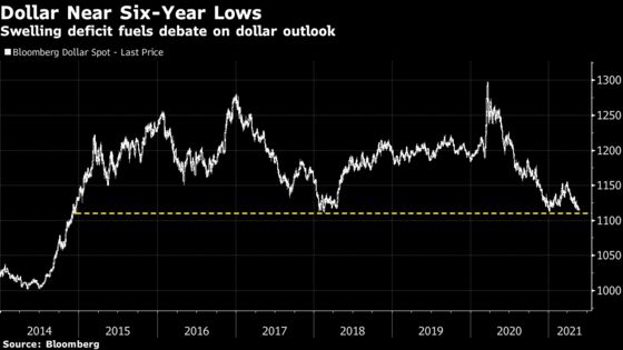 Wall Street Pros Are as Baffled as Anyone by Dollar’s Fate