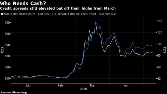 What Will Drive European Stock Markets Higher?