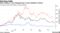 Gains fading or even disappearing in some lockdown winners